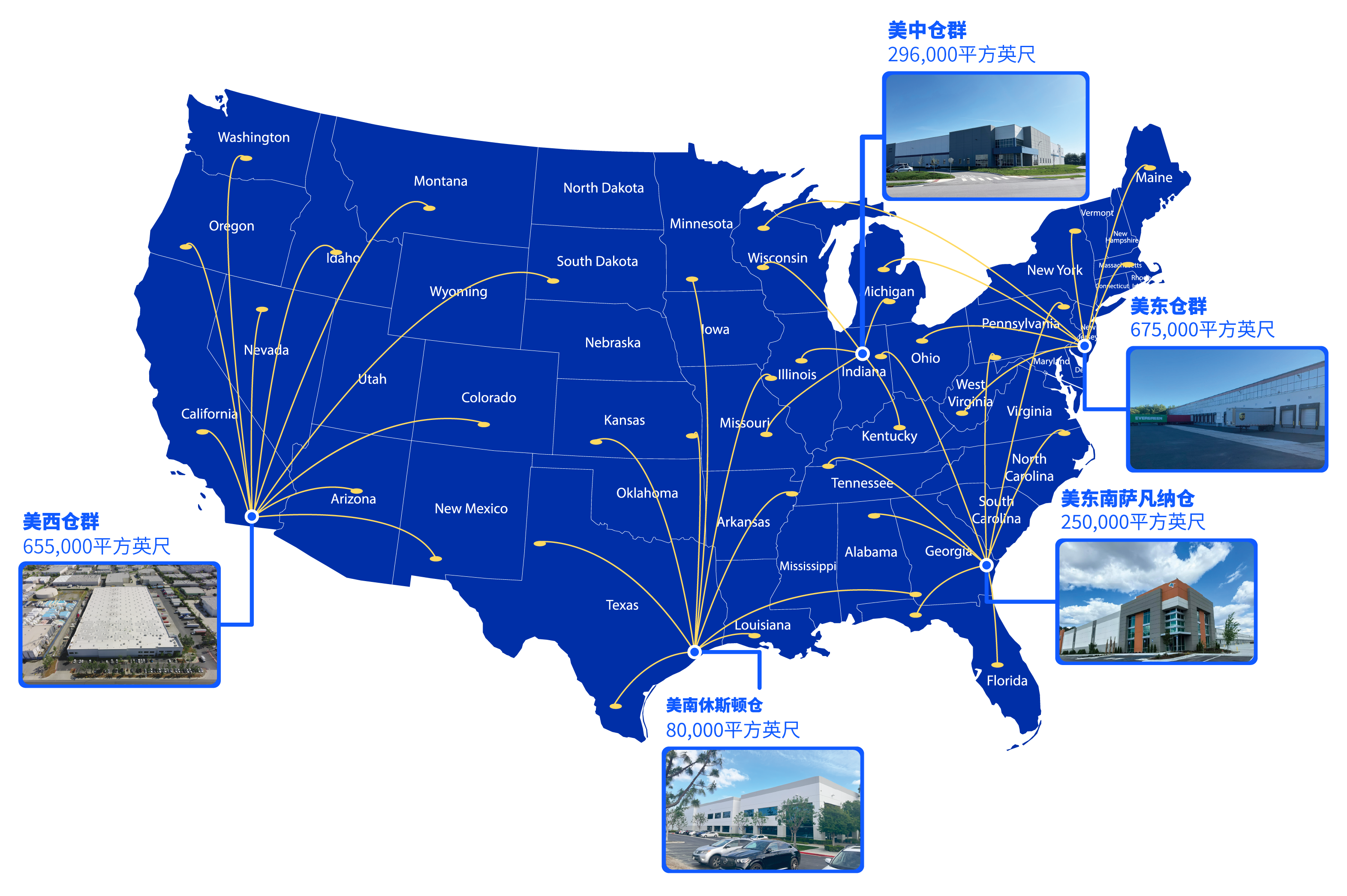 US Warehouse Network